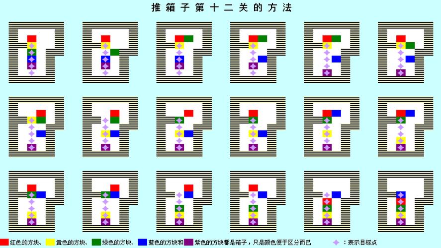 推箱子技巧的口诀