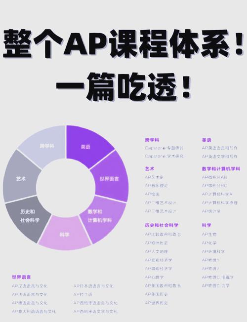 波比在线慕课课程