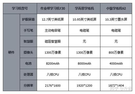 作业帮需要交费吗