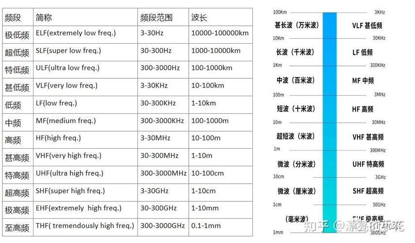 路由器天线多的好还是少的好