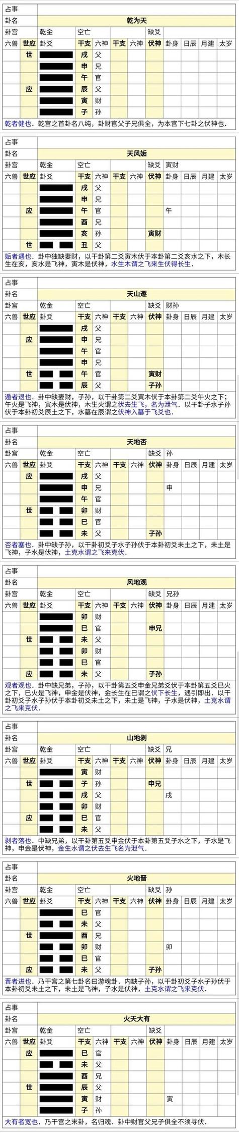 文王六爻占卜每日一卦图标