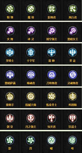 龙之谷玩什么职业最好2021缩略图