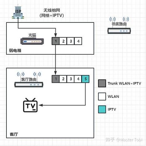 移动退宽带没有猫了怎么办