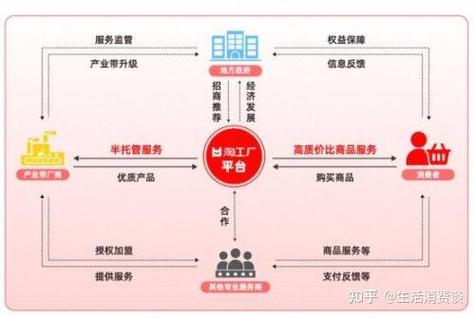 淘最严选订单怎么取消