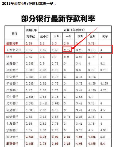 1万元一年利息多少钱缩略图