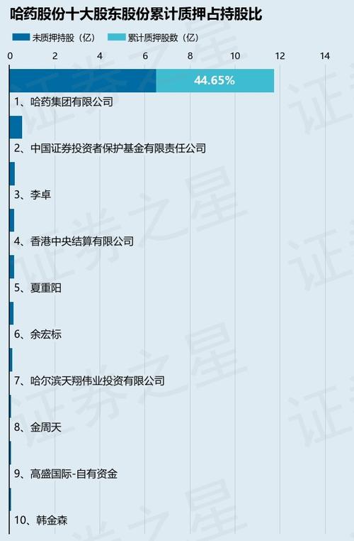 哈药集团排名缩略图