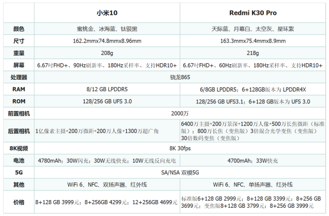 Redmi K30 Pro配置选择缩略图