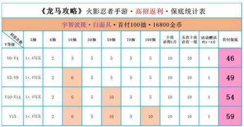 火影忍者忍者大师活动一览表