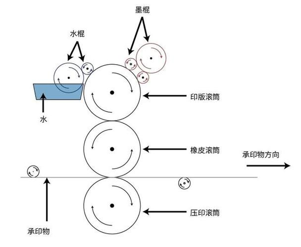 印刷与印制有何区别