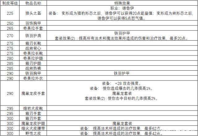 tbc为什么学不了部族制皮