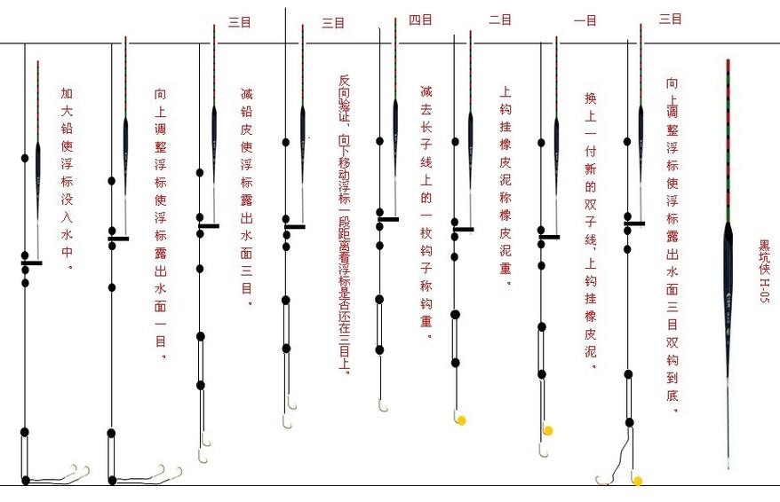 新手调漂的正确方法