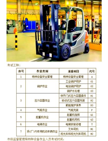 考个叉车证要多少钱缩略图