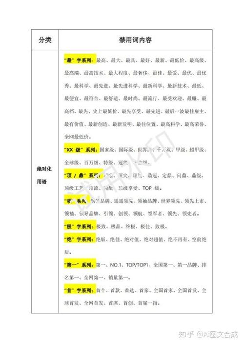 哪些属于违禁内容类型