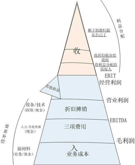 erp利润留存是什么