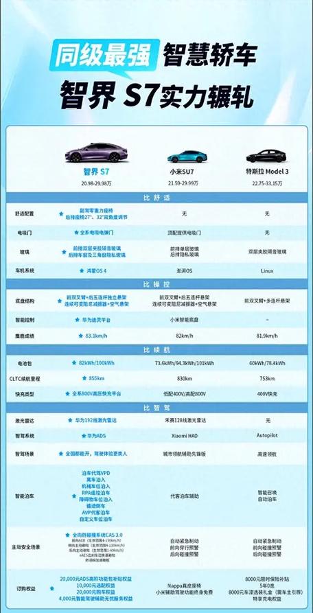 华为智界s7汽车参数配置表