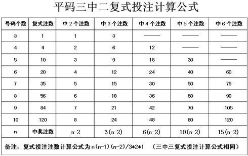 平码复式三中三公式表图