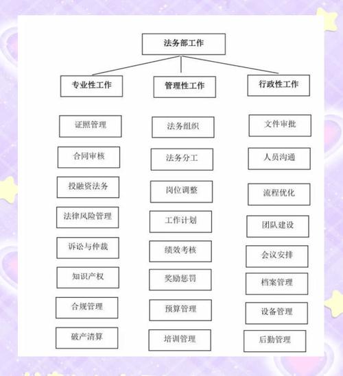 法务工作规划
