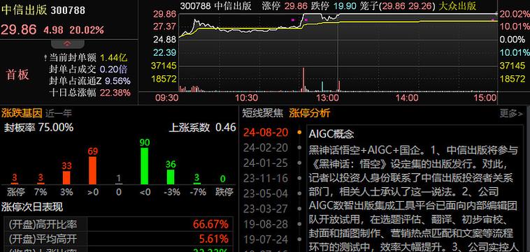 辰奕智能股票还能涨吗