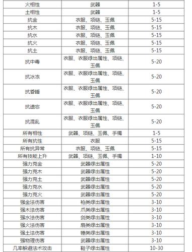 问道绿装备属性转换