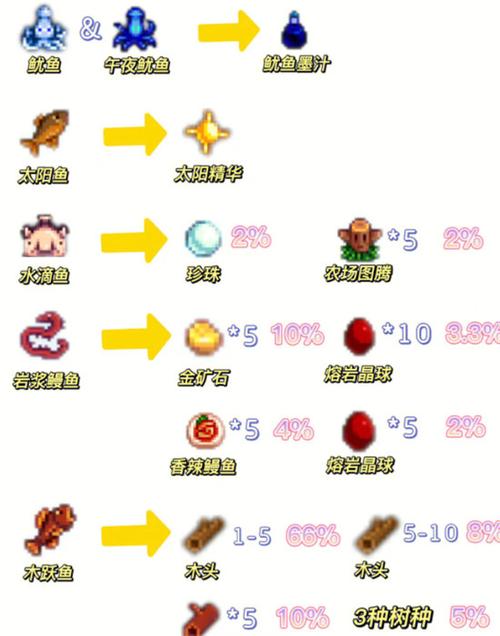 星露谷物语鱼塘攻略缩略图