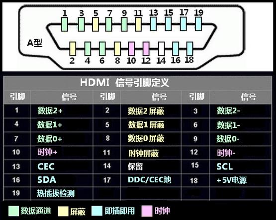 标准hdmi接口定义截图