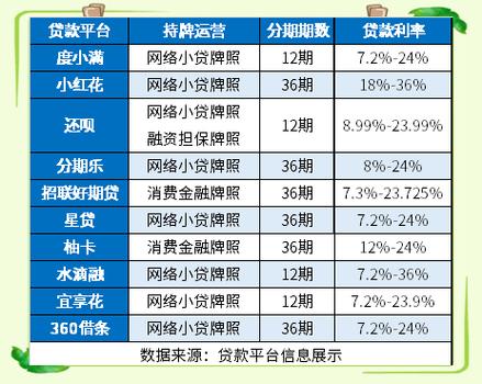 贷上钱app各种借贷产品
