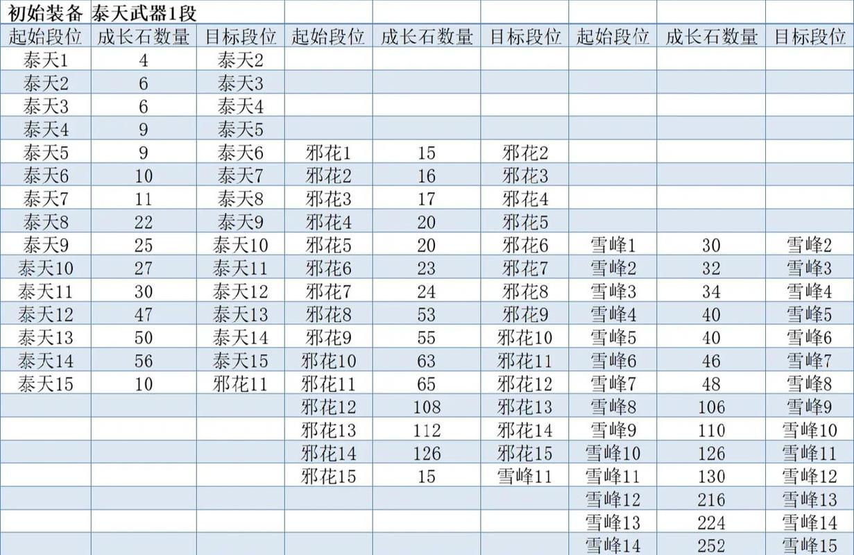 天龙八部用矿石做八星装备几率