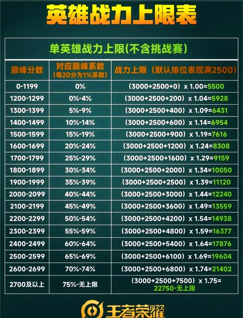 王者荣耀排位表现分荣耀王者上限图标