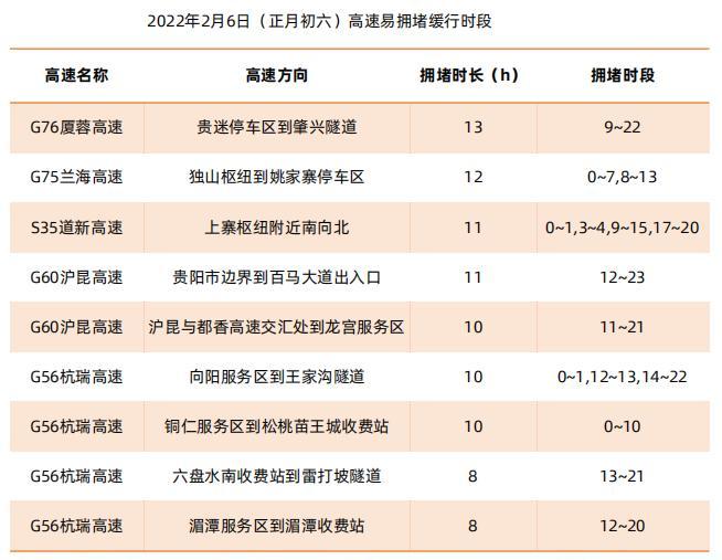 贵州高速费收费标准一览表