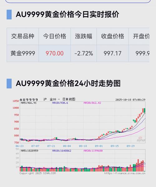 黄金回收今天多少钱一克报价