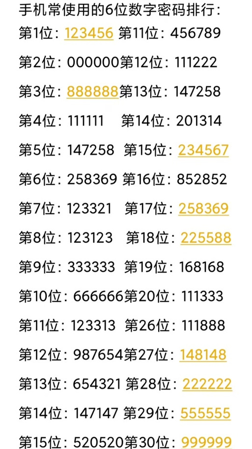 什么密码好记4位数截图