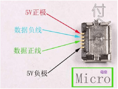 usb接口引脚定义图图标