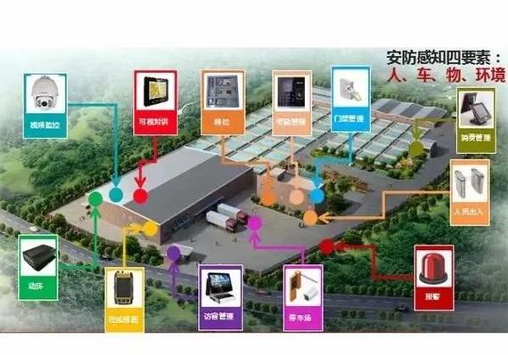不用网络的无线监控摄像头