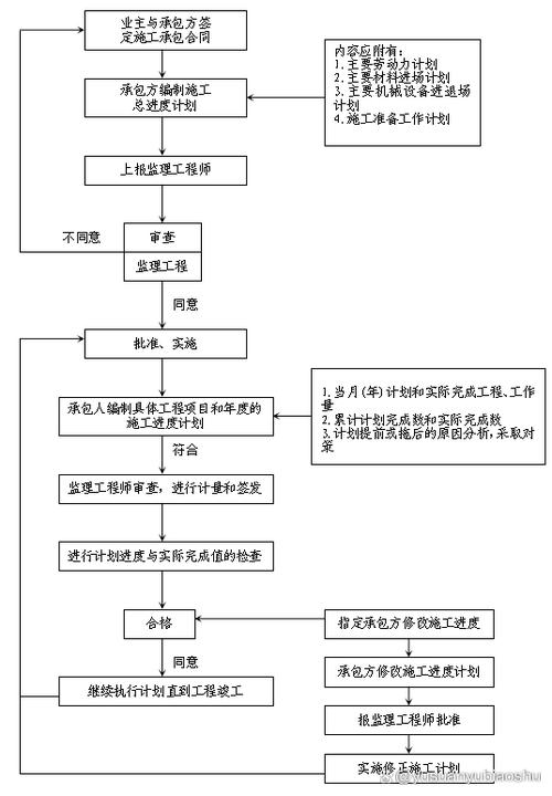 建设工程施工工期如何确定