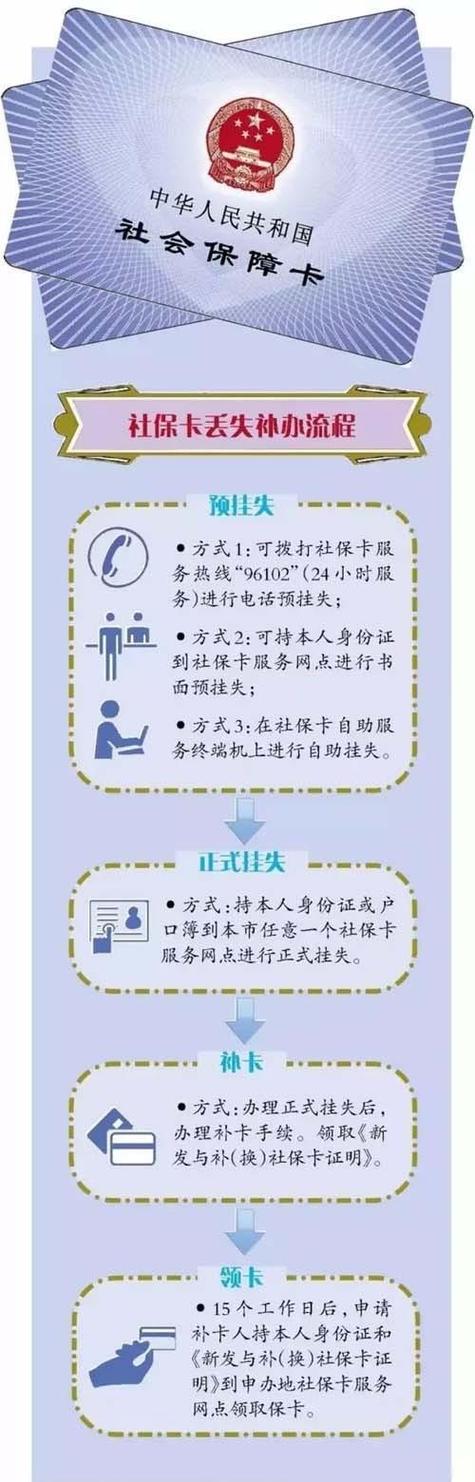 医保卡补办最简单方法截图