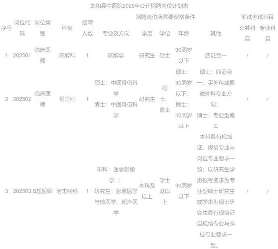 太和县中医院公开招聘40人公告