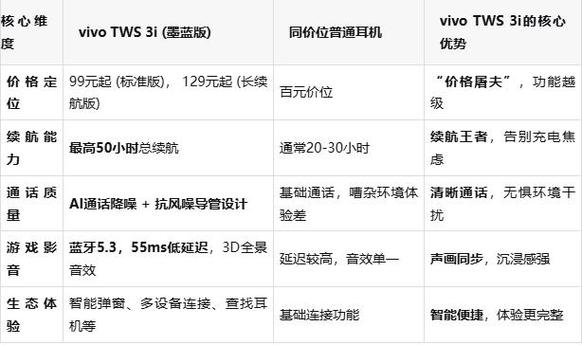 vivotws3e耳机说明书
