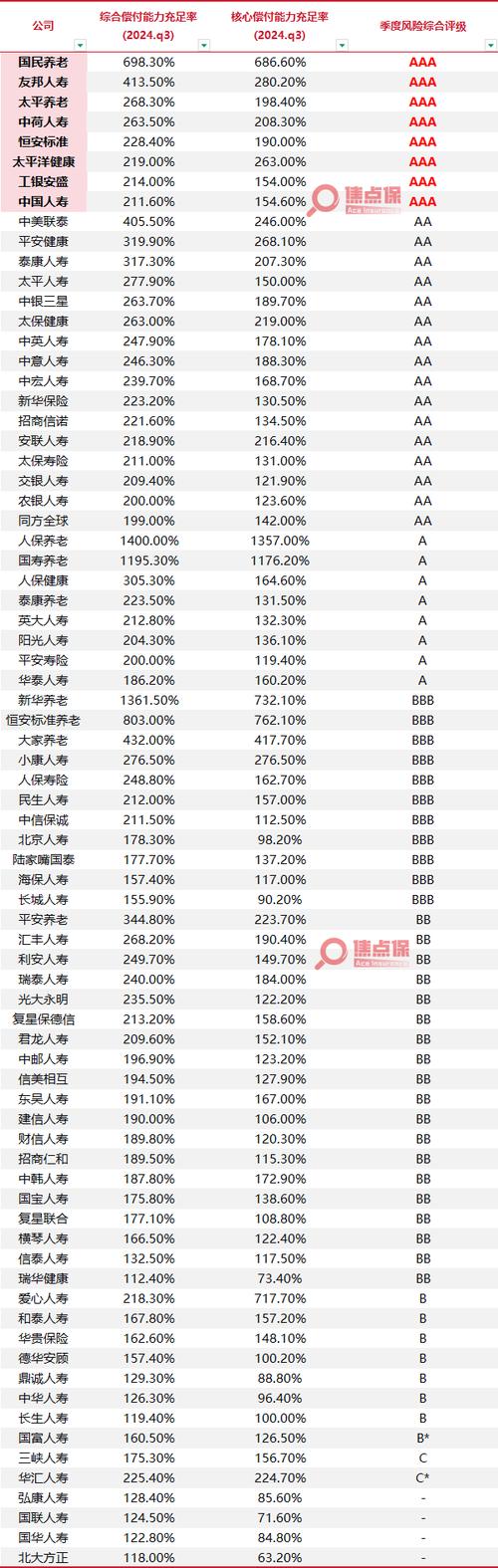 保险公司评级查询缩略图