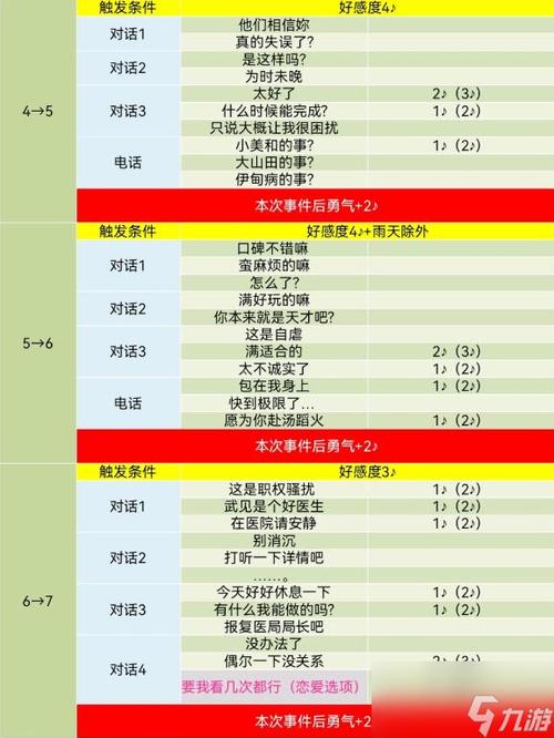 女神异闻录5全对话攻略