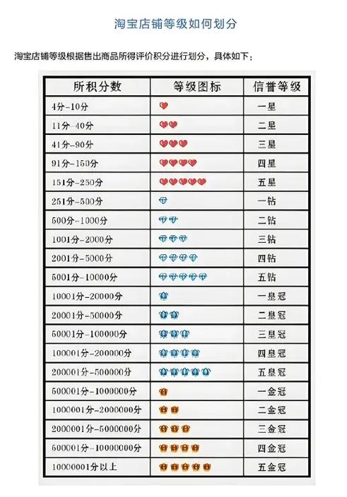 淘宝等级怎么看几心