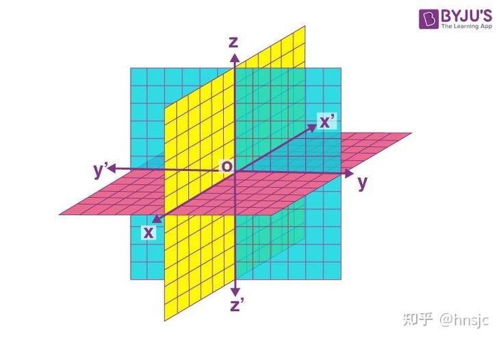 平面垂直系数关系