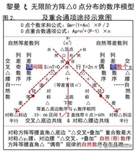 能量积分法证明解的唯一性截图