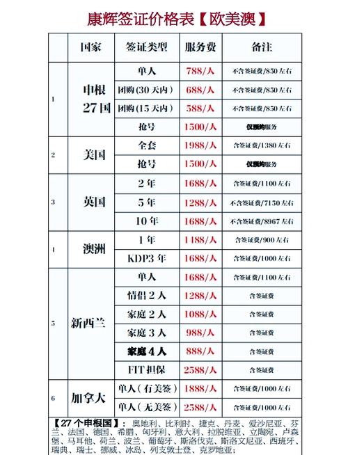申请美签多少钱缩略图
