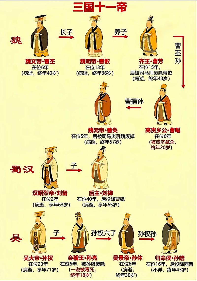 帝王三国刷黄装备一览表