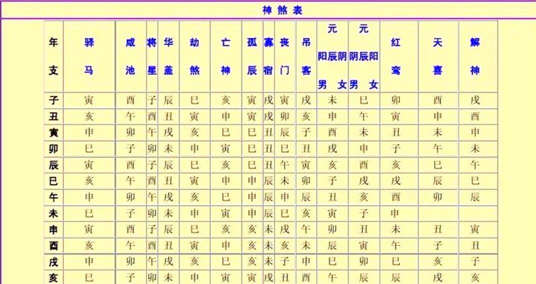 四柱神煞主要看哪个