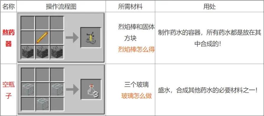 mc多少治疗量