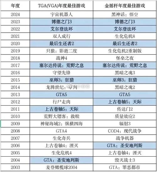 TGA2018年度最佳游戏截图
