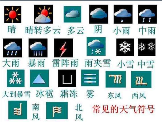 表示雾的天气符号