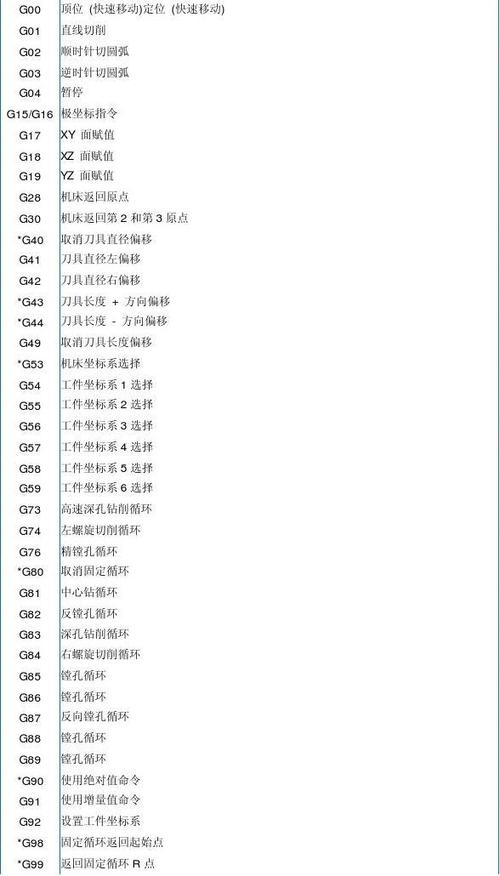 加工中心g代码大全截图
