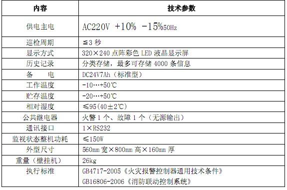 北大青鸟气体灭火主机说明书截图
